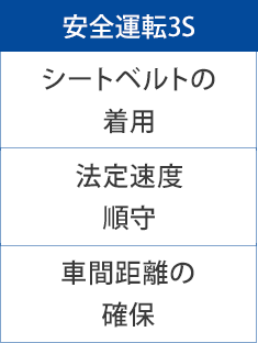 安全運転3S